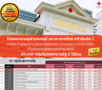 2024-2025 Thailand’s Most Admired Company